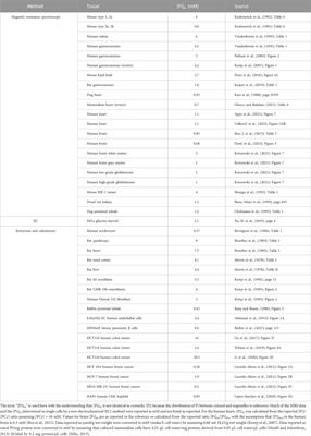 Role of transporters in regulating mammalian intracellular inorganic phosphate